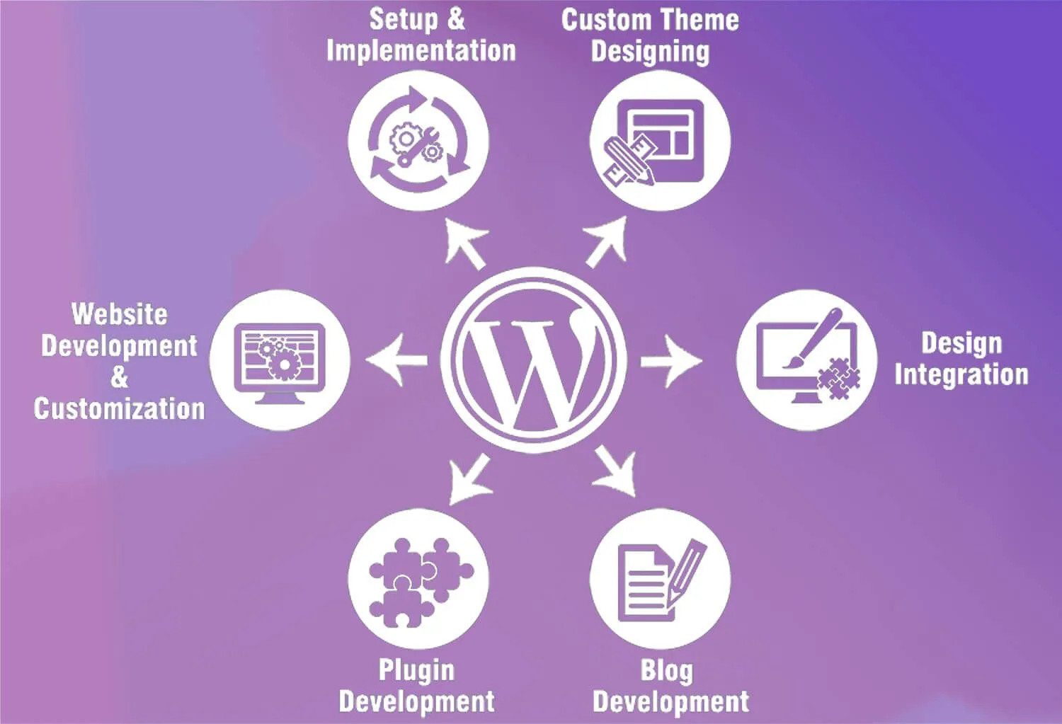 Fiverr WordPress design by Hamdan Ibne Muneer